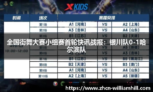 全国街舞大赛小组赛首轮快讯战报：银川队0-1哈尔滨队